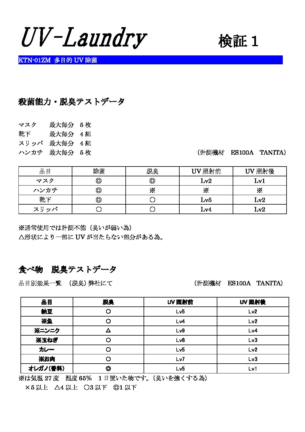 検証データ