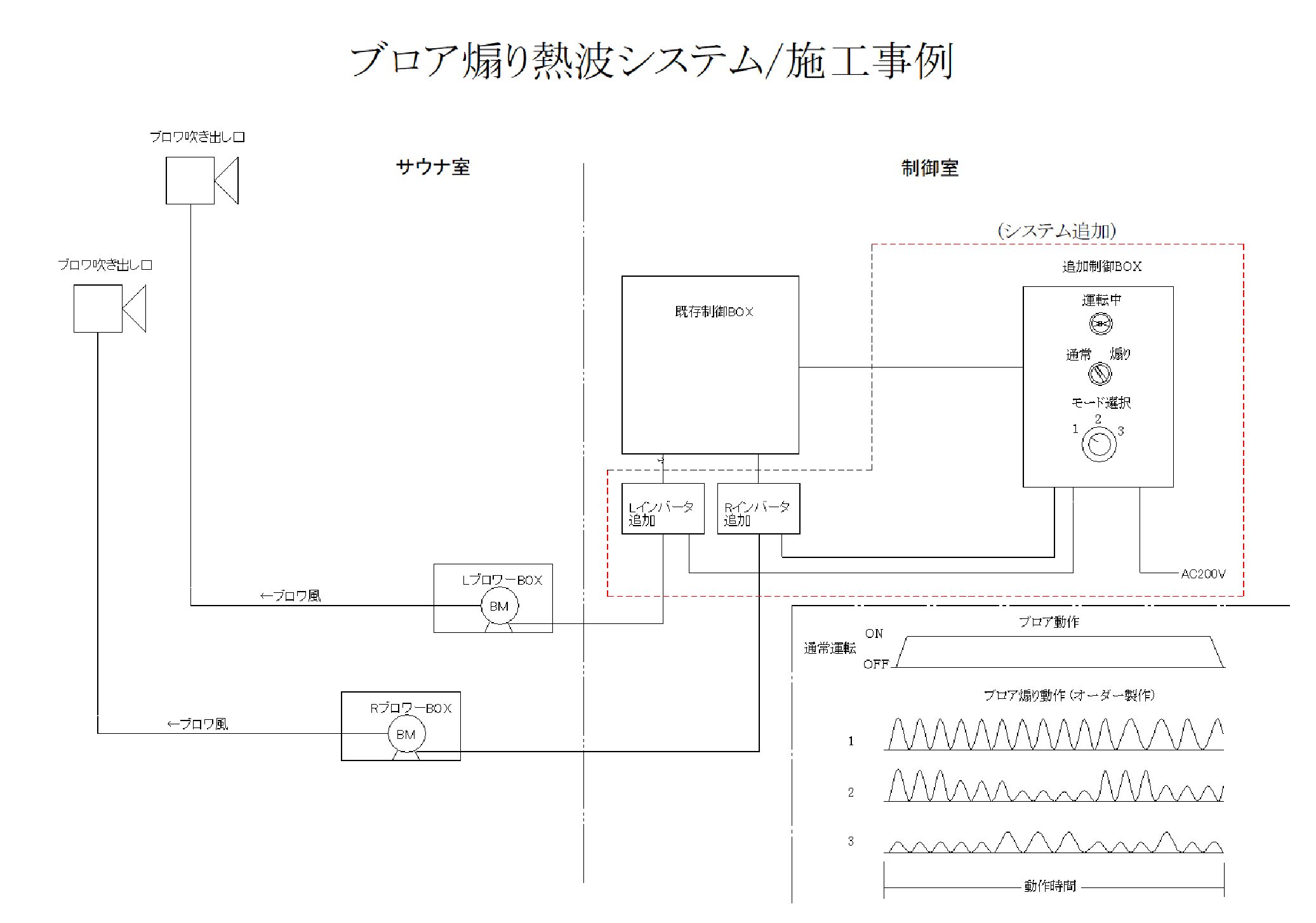 ブロア煽りシステム施工事例